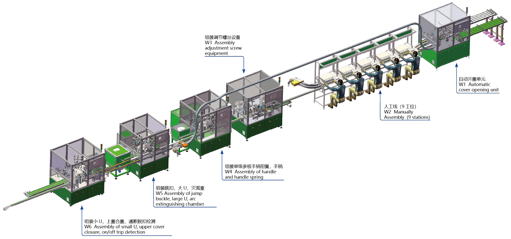 mcb auto assembly