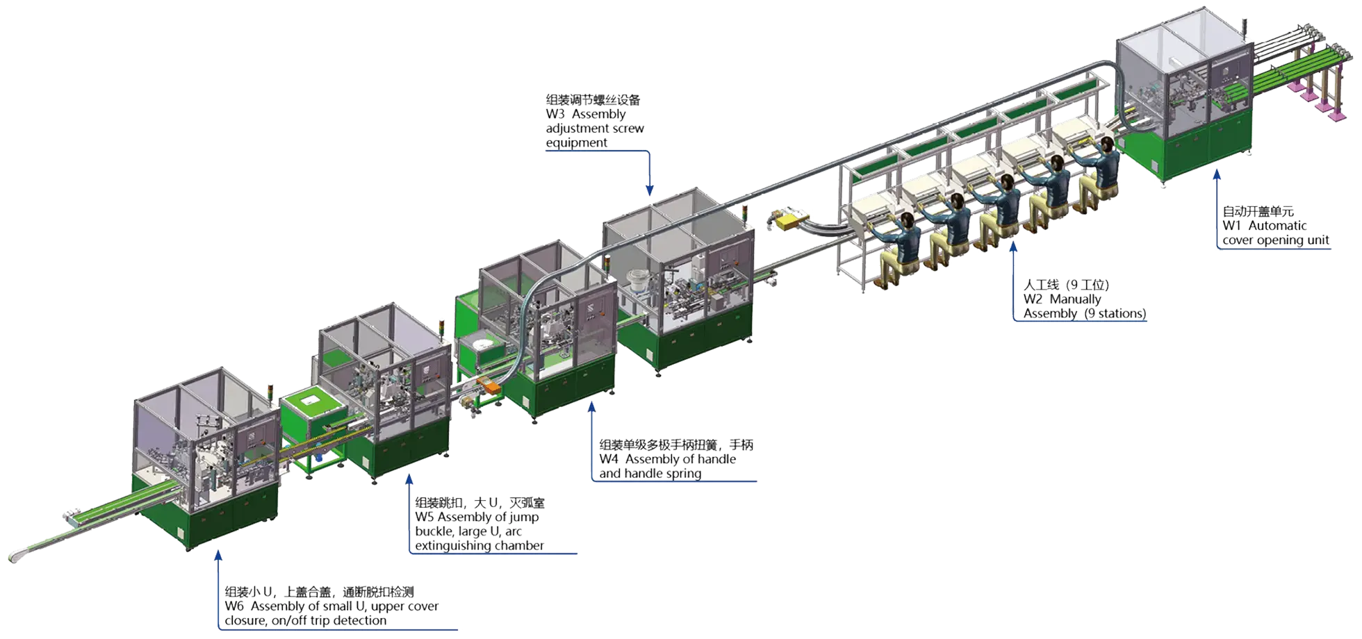 mcb auto assembly