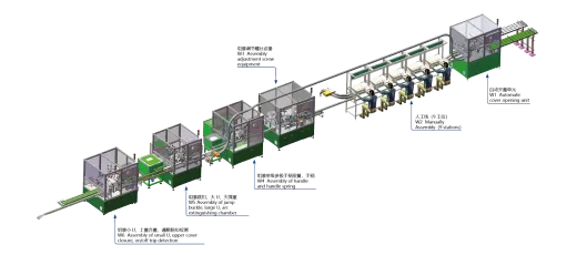 MCB auto assembly line